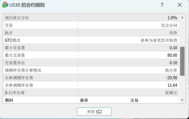 TMGM道琼斯30指数隔夜利息是多少