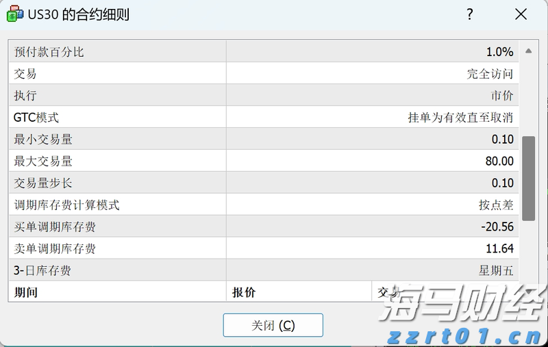 TMGM道琼斯30指数最大可以下多少手