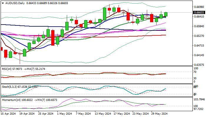 AUD/USD展望：经过健康的修正后，多头重新掌握主导权