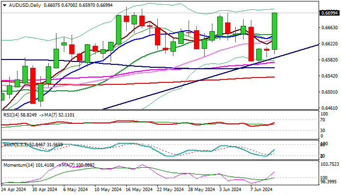 AUD/USD展望：澳元上涨1.35%，美国通胀低于预期_TMGM官网