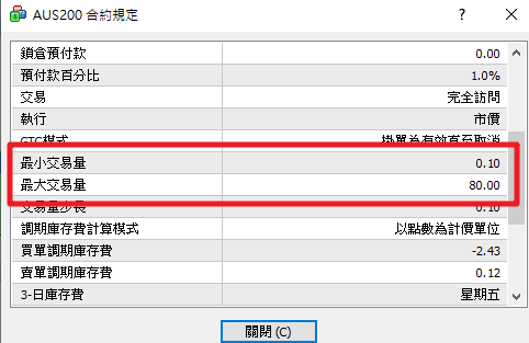 TMGM股票指数最小可以下多少手