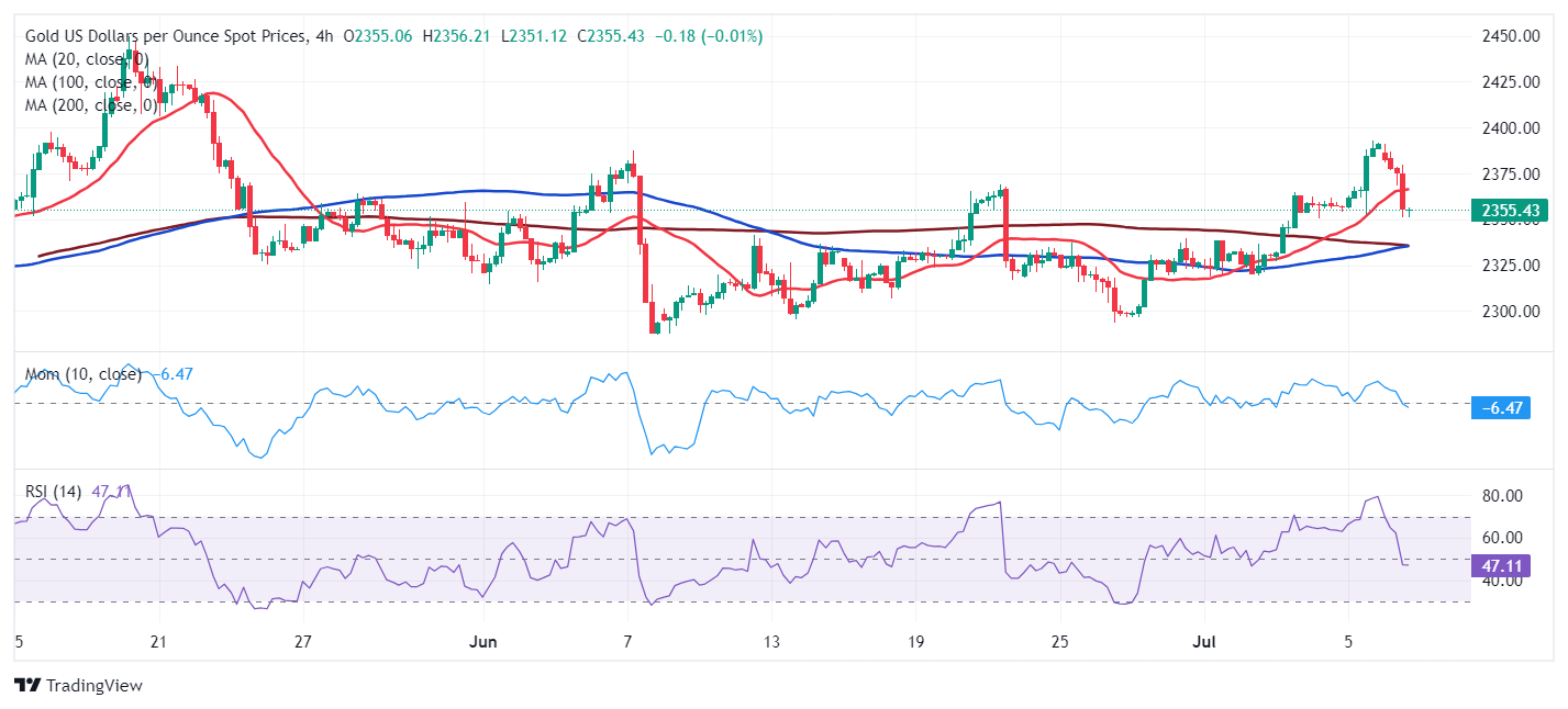 XAU/USD当前价格：2355.43美元_TMGM官网