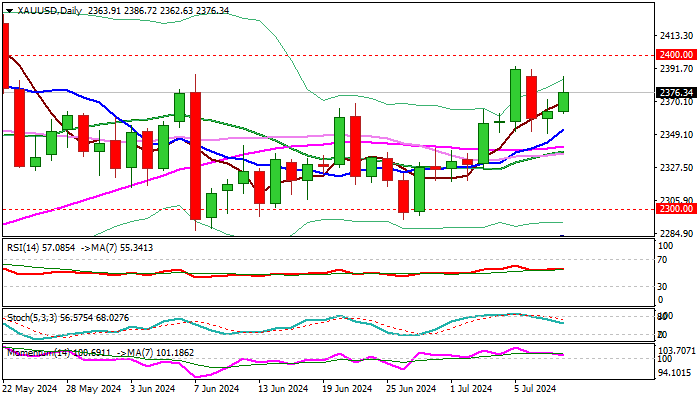 XAU/USD展望：期待再度降息，金价上涨；美国通胀数据受关注_TMGM官网