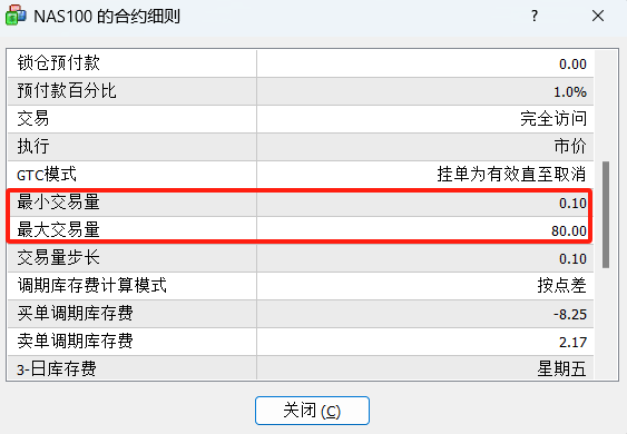 TMGM纳斯达克100指数最大可以下多少手