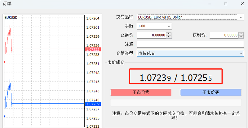 TMGM欧元兑美元EURUSD点差是多少