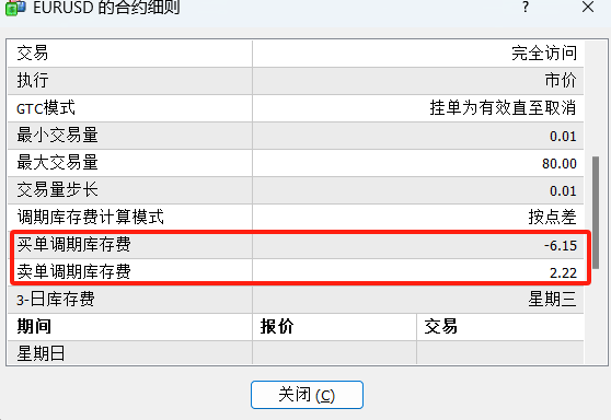 TMGM欧元兑美元EURUSD隔夜利息是多少