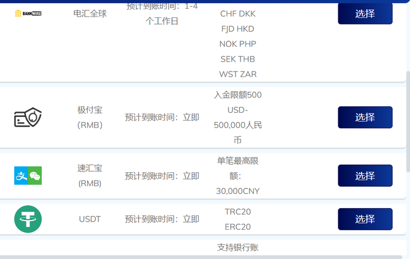 TMGM入金方式有哪些