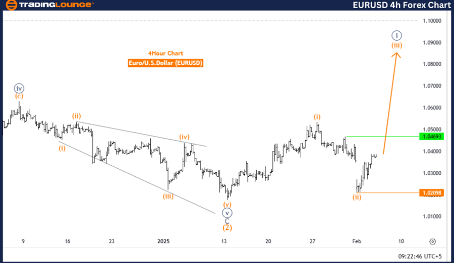 欧元/美元 Elliott Wave 技术分析_TMGM官网