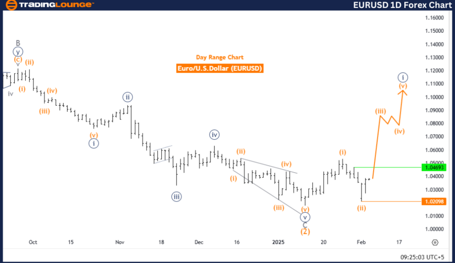 欧元/美元 Elliott Wave 技术分析