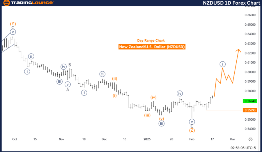 NZD/USD艾略特波技术分析