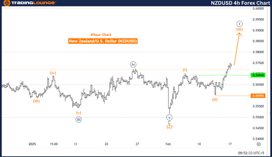 NZD/USD艾略特波技术分析_TMGM官网