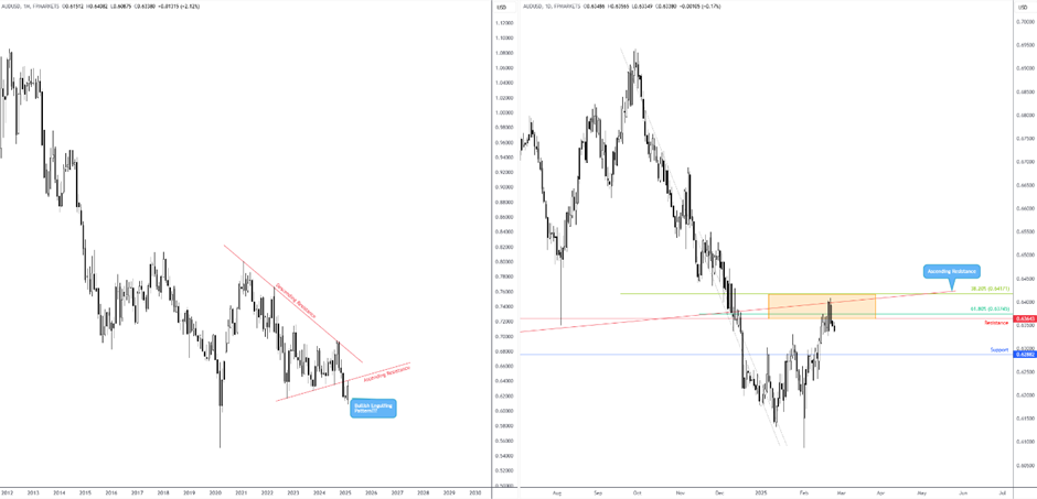 技术面显示AUD/USD有下行风险_TMGM官网