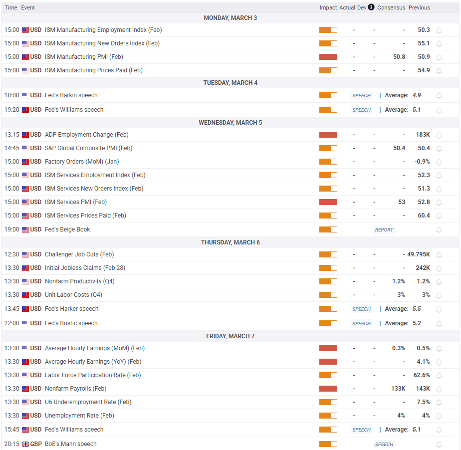 GBP/USD 每周展望：英镑是否准备迎接新的下行趋势？