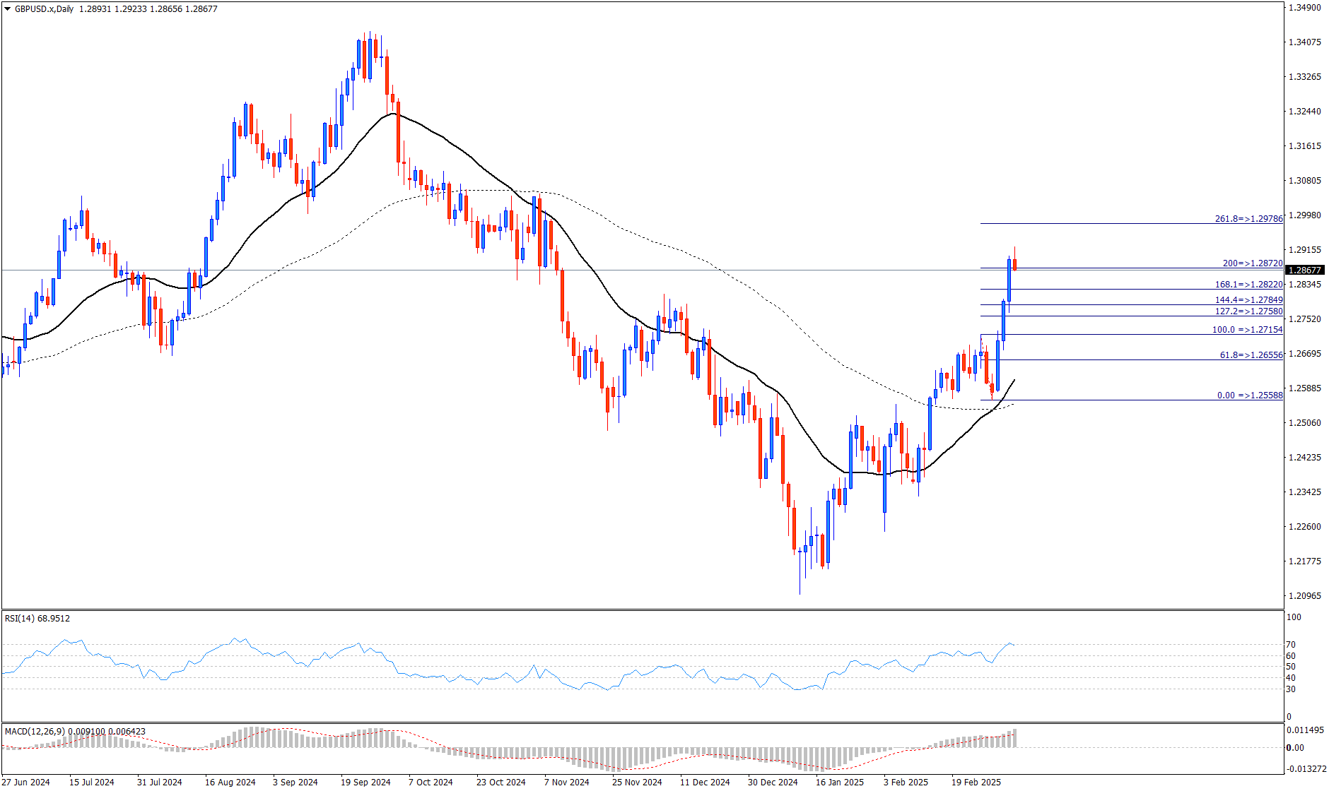 英镑/美元 (GBP/USD)_TMGM官网