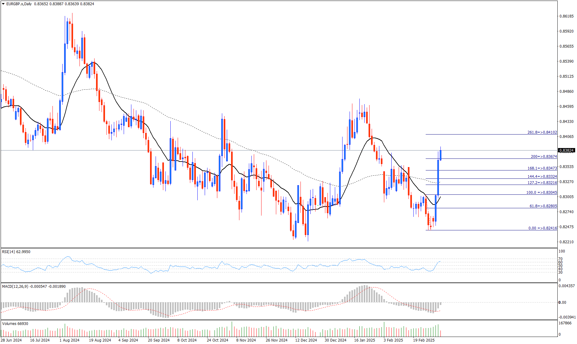 欧元/英镑 (EUR/GBP)_TMGM官网