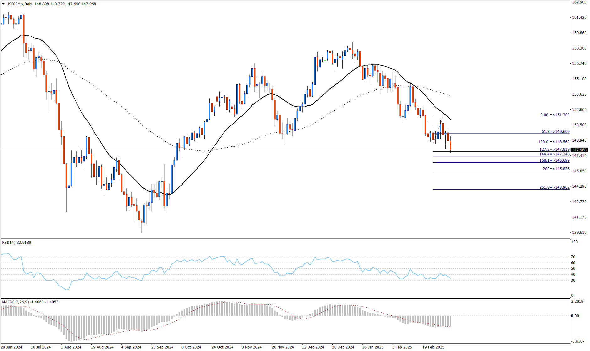 美元/日元 (USD/JPY)_TMGM官网