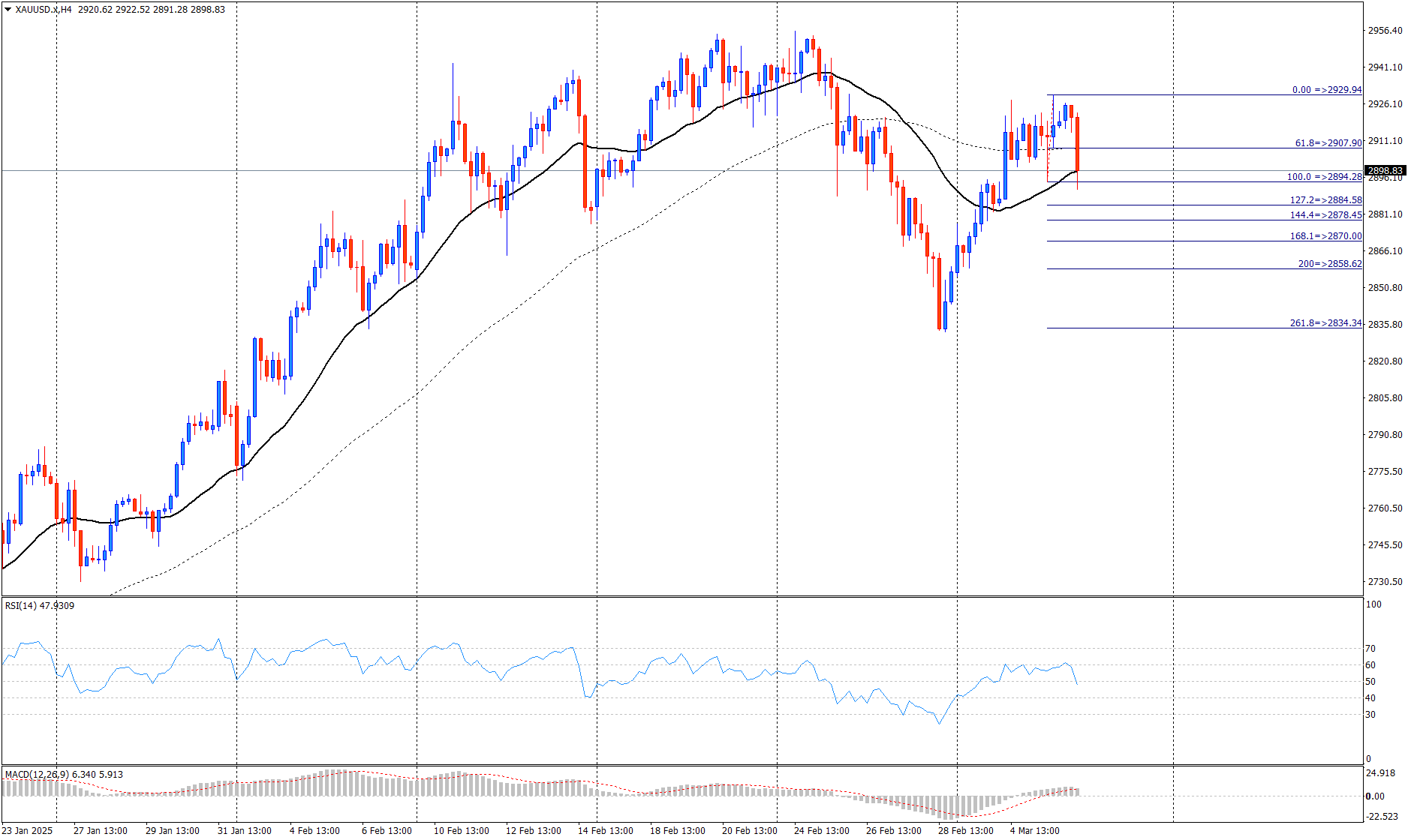 黄金 (XAU/USD)_TMGM官网